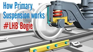 How does the suspension system work in the lhb bogie?