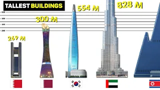 Tallest Buildings By Country