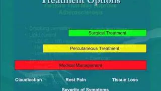 Peripheral Arterial Disease Diagnosis and Medical Treatment