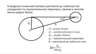 урок № 18 Определение расстояний до небесных тел с помощью метода параллакса