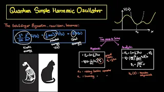 Quantum Simple Harmonic Oscillator, Wave Functions, Intro to Ladder Operators, Hermite Polynomials