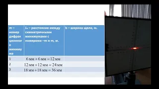 Лабораторная работа №11 (МИЭТ, ИФПМ) "Дифракция на щели"