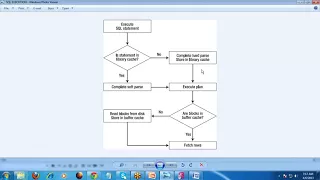 How SQL Query Process