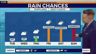 Weather Forecast: Increasing clouds and warmer temperatures in Portland