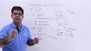 Hydrostatic Forces on Surfaces Problem 2