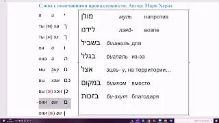 1386. Основная схема предлогов с окончаниями принадлежности в иврите. Местоименные суффиксы