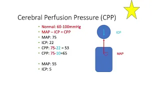 Introduction to Intracranial Pressure