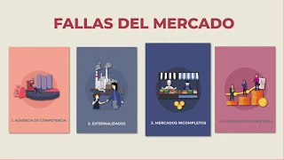 LAS FALLAS DEL MERCADO