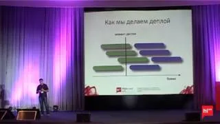 HighLoad++ 2012. Цикл разработки, визуальный деплой, автоматизация и интернационализация