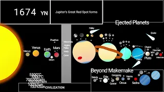 250 Subscriber Special - Timeline of the Solar System V2