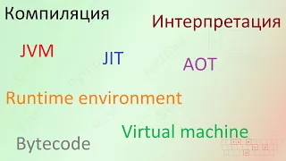 31. Компиляция, интерпретация, байт-код [Универсальный программист]