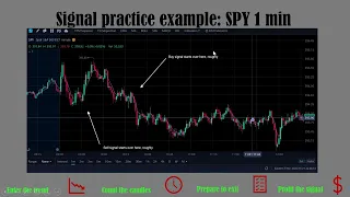 The Basics - Identifying the 9 count buy/sell signal