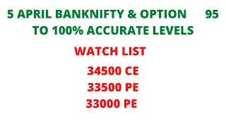 BANK NIFTY PREDICTION FOR MONDAY 5 APRIL 2021 CHART ANALYSIS & OPTION TRADING STRATEGY GAP UP/DOWN ?