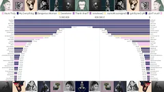 Ariana Grande - Songs Sales Evolution (accurate)