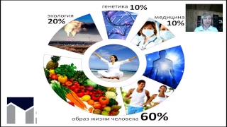 Белковые продукты Wellness  Светлана Веснина 16 03 17