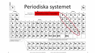 Grundämnen och det periodiska systemet