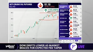 Crude oil prices retreat ahead of OPEC+ meeting