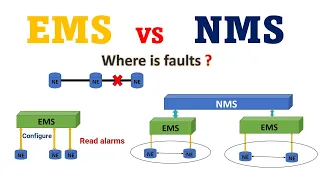 NMS vs EMS | ems and nms difference | what is nms and ems in telecom | DWDM | OTN