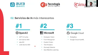 Cómo automatizar tareas con IA sin conocimientos previos