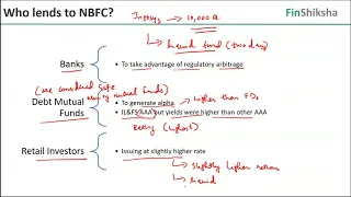 FinShiksha - Understanding NBFC Crisis in India - Jun 2019