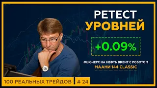 +0.09% за 4 минуты. Вход от РЕТЕСТА уровней с ручным закрытием. МААНИ 144 Classic. 18+