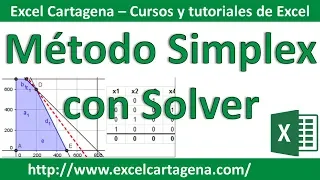 Metodo Simplex en Excel - Solver