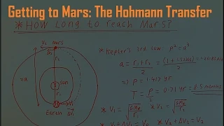 Getting to Mars: The Hohmann Transfer