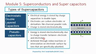 Types of Supercapacitors - EDLC, Pseudocapacitor, hybrid supercapacitor