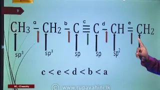 Gurugedara | A/L Chemistry (Organic) | Tamil Medium  | 2020-06-22 | Educational Programme