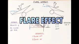 Cx-Ride FLARE EFFECT - Helicopter Principles of Flight