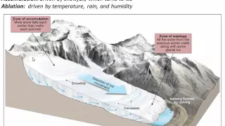 Glaciers and Ice Sheets (class 5 -v1)