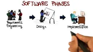 Software Phases - Georgia Tech - Software Development Process