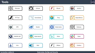 DevSecOps - Tools Explored