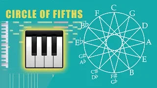 Circle of Fifths Made EASY