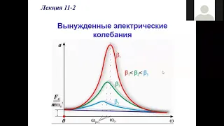 Вынужденные колебания Лекция 11-2