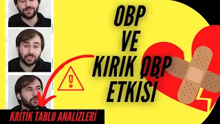 OBP ne kadar geri atar? Kırık obp ile sınava hazırlanmak? OBP nasıl hesaplanır? #yks #yks2021