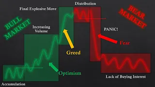 The ULTIMATE Beginner's Guide to the DOW THEORY