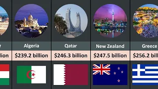 Richest Countries in the World 2024 - 150+ Countries Compared