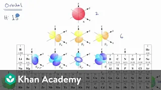 Introduction to electron configurations | AP Chemistry | Khan Academy