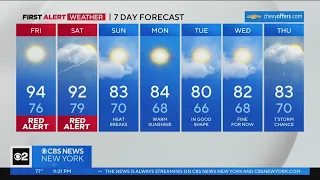 First Alert Forecast: Red Alert on Friday for dangerous heat