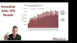 Is the Pandemic Housing Boom Over?