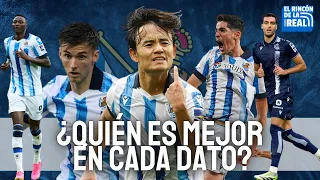 ¿QUIÉN ES EL MEJOR (O EL PEOR) DE LA REAL SOCIEDAD EN CADA DATO?