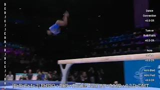 All Around D-Score Simone BILES (USA, 1st, 58.399) - 2023 World Championships Antwerp - 10/6/2023