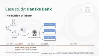 The division of labour