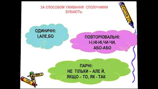 Сполучник як службова частина мови. Види сполучників за будовою, походженням