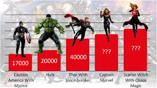 MCU Most Powerful Characters Power Level Ranked 2022