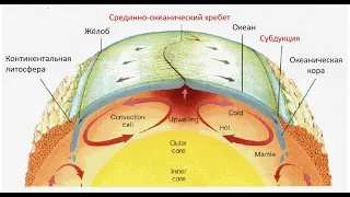 Критический взгляд на аксиомы тектоники плит. Лекция 1