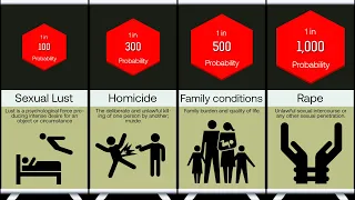 Probability Comparison: Crime Causes | Inspiring Data