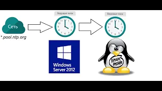 Синхронизация времени между Astra Linux (systemd-timesyncd) и Windows Server (w32time).