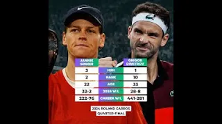 Sinner vs Dimitrov - 1/4 Finale Roland Garros 2024 - Tennis Elbow 2013